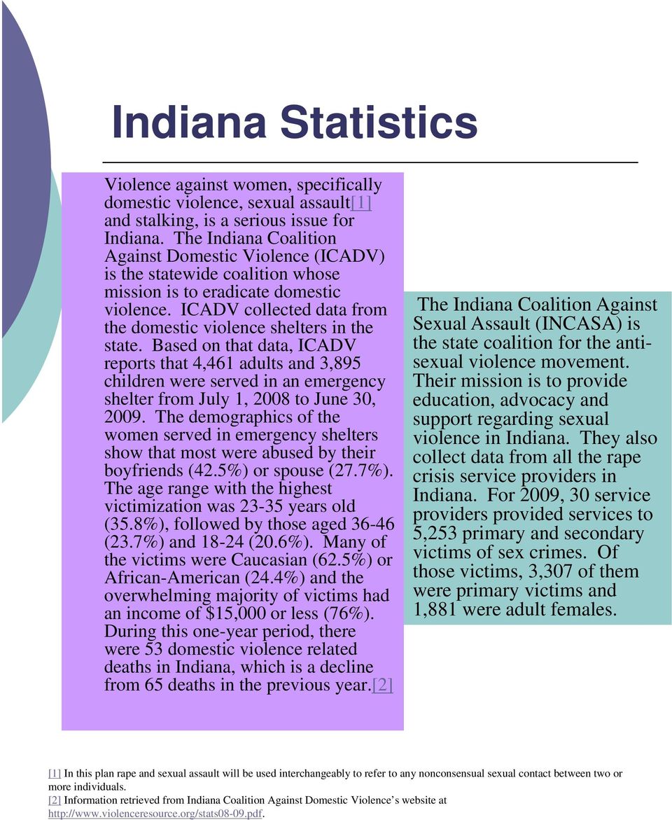 ICADV collected data from the domestic violence shelters in the state.