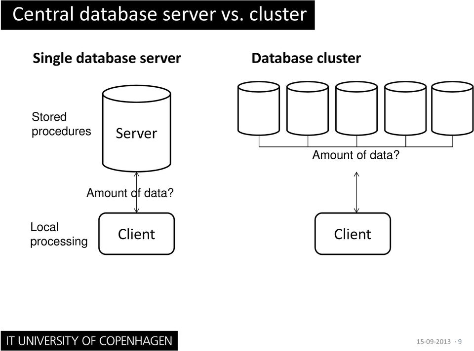 cluster Stored procedures Server Amount of