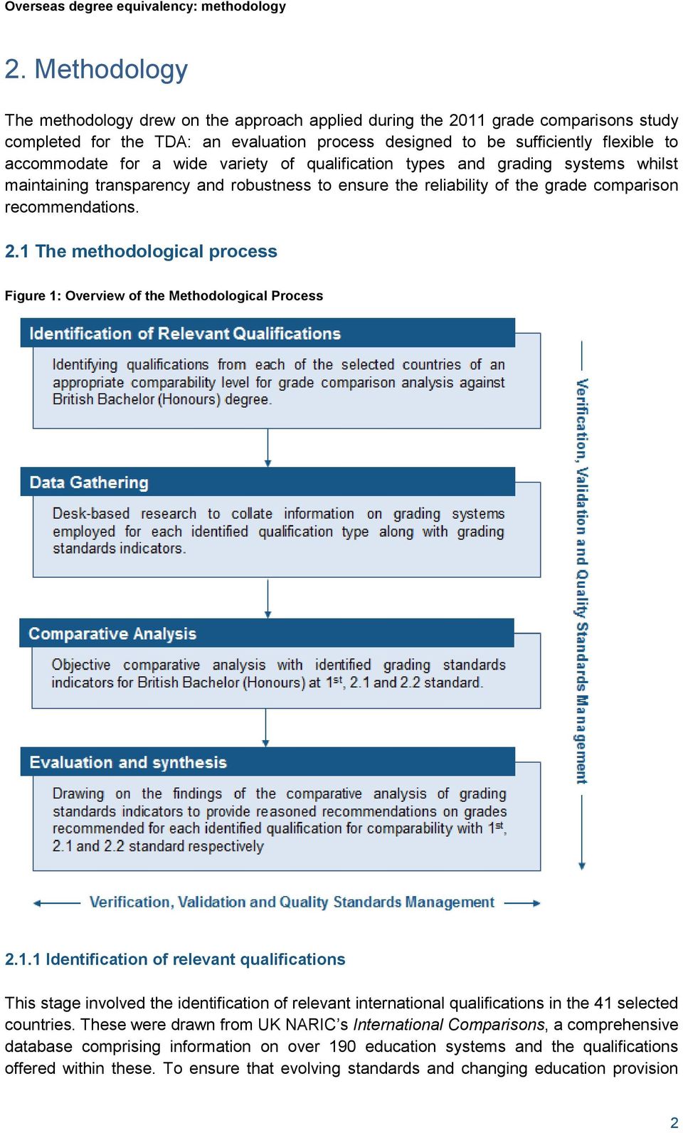 1 The methodological process Figure 1: Overview of the Methodological Process 2.1.1 Identification of relevant qualifications This stage involved the identification of relevant international qualifications in the 41 selected countries.
