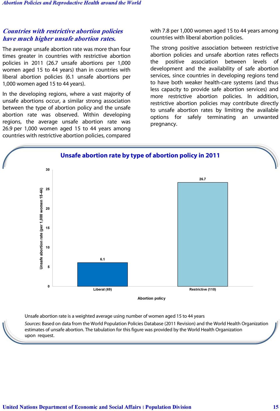 7 unsafe abortions per 1,000 women aged 15 to 44 years) than in countries with liberal abortion policies (6.1 unsafe abortions per 1,000 women aged 15 to 44 years).