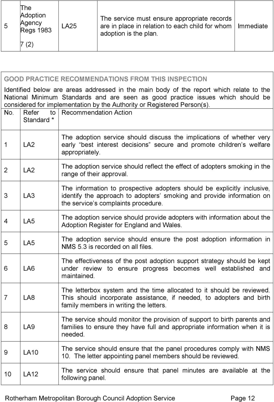 good practice issues which should be considered for implementation by the Authority or Registered Person(s). No.