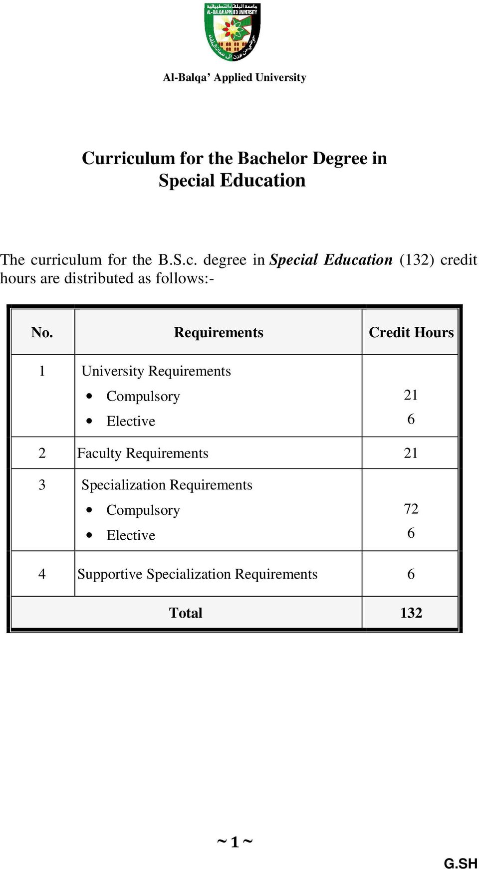 Specialization Requirements Compulsory Elective Supportive Specialization
