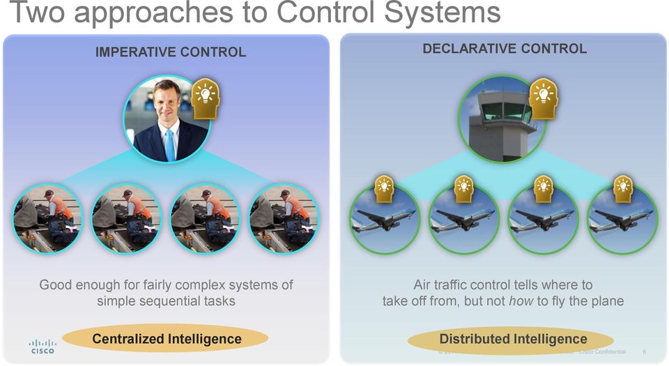 sequential tasks Centralized Intelligence Air traffic control
