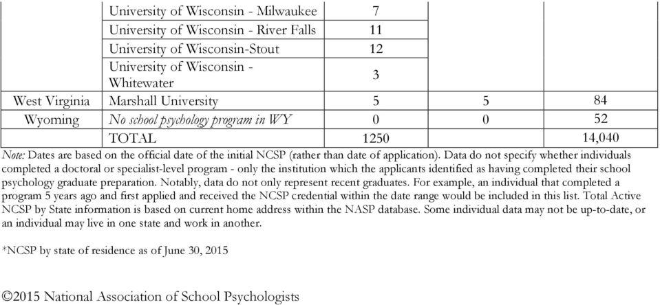 Data do not specify whether individuals completed a doctoral or specialist-level program - only the institution which the applicants identified as having completed their school psychology graduate