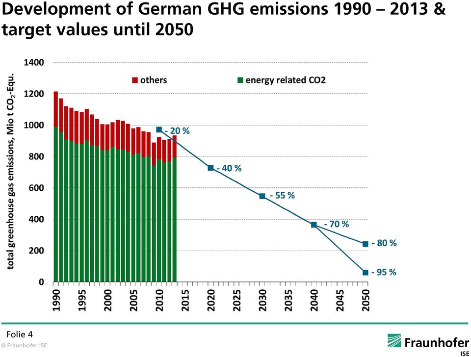 emissions 1990 2013