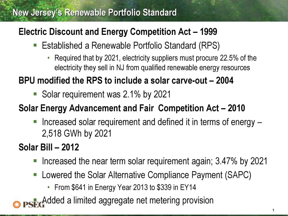 1% by 2021 Solar Energy Advancement and Fair Competition Act 2010 Increased solar requirement and defined it in terms of energy 2,518 GWh by 2021 Solar Bill 2012 Increased the near