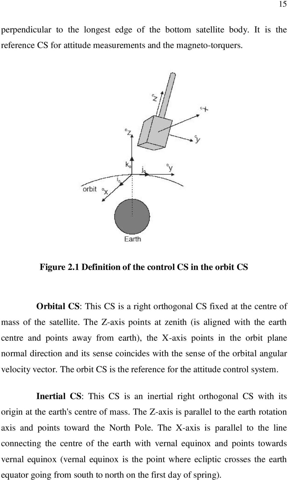 The Z-axis points at zenith (is aligned with the earth centre and points away from earth), the X-axis points in the orbit plane normal direction and its sense coincides with the sense of the orbital