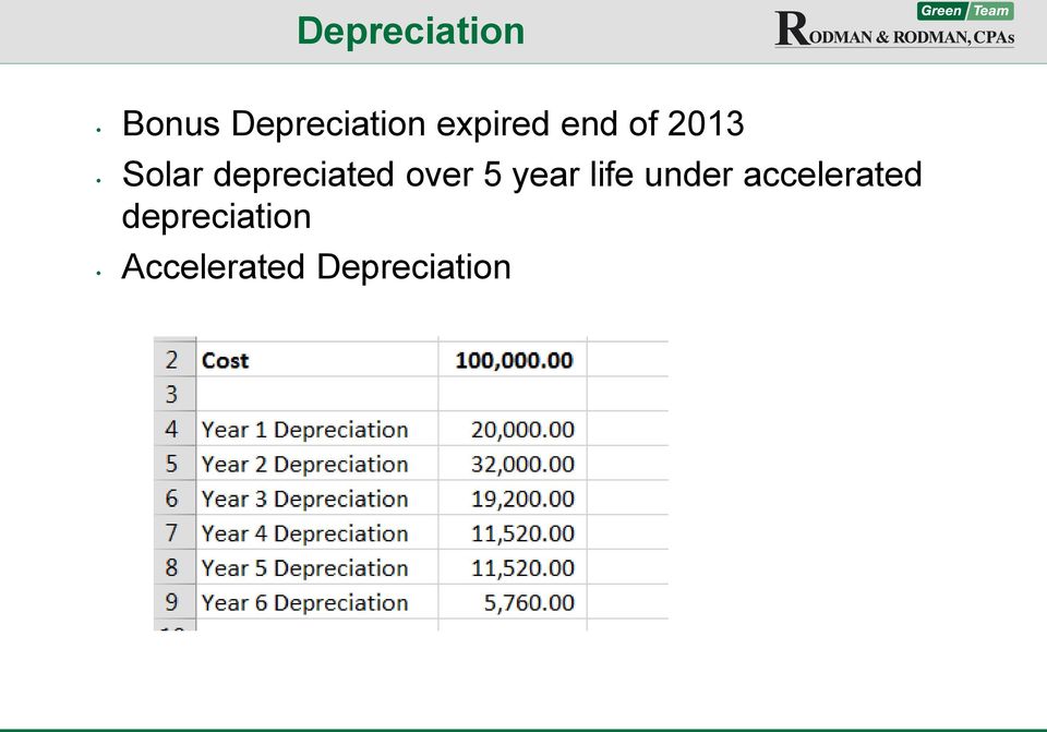 depreciated over 5 year life under