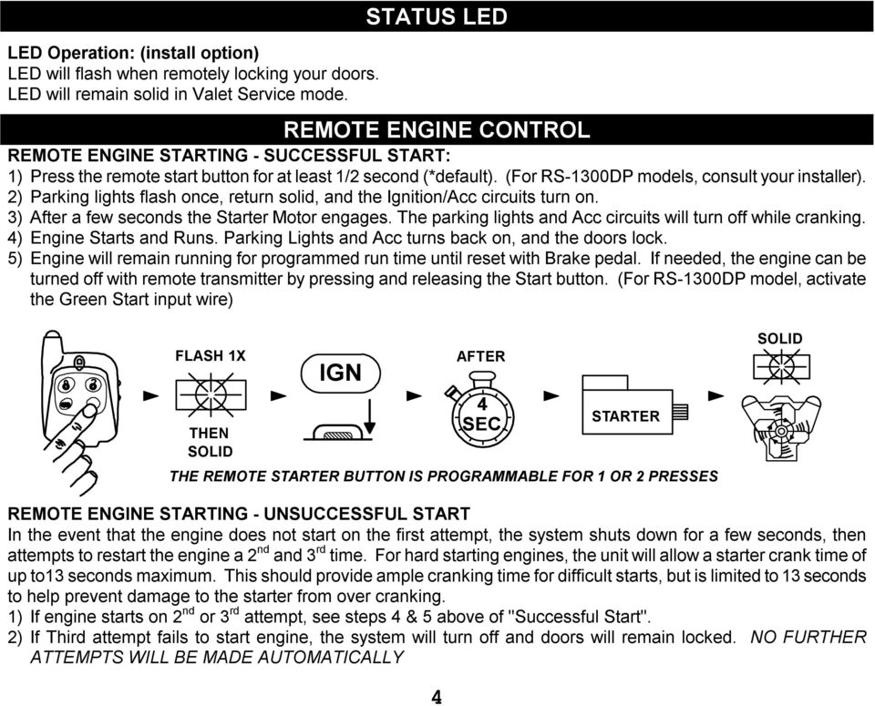 2) Parking lights flash once, return solid, and the Ignition/Acc circuits turn on. 3) After a few seconds the Starter Motor engages. The parking lights and Acc circuits will turn off while cranking.