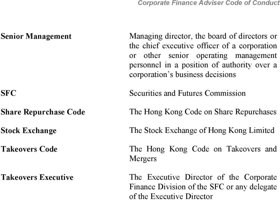 business decisions Securities and Futures Commission The Hong Kong Code on Share Repurchases The Stock Exchange of Hong Kong Limited The Hong