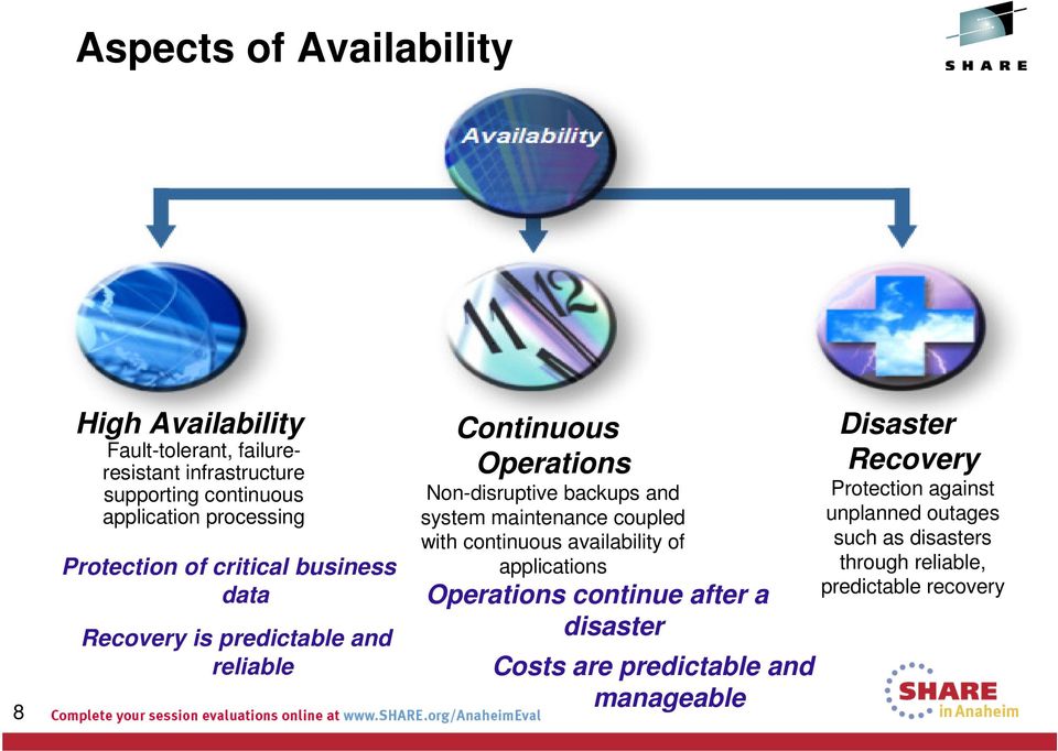 and system maintenance coupled with continuous availability of applications Operations continue after a disaster Costs are