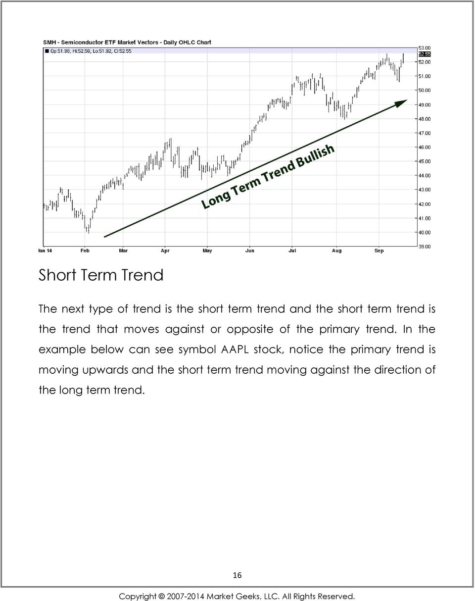 In the example below can see symbol AAPL stock, notice the primary trend is
