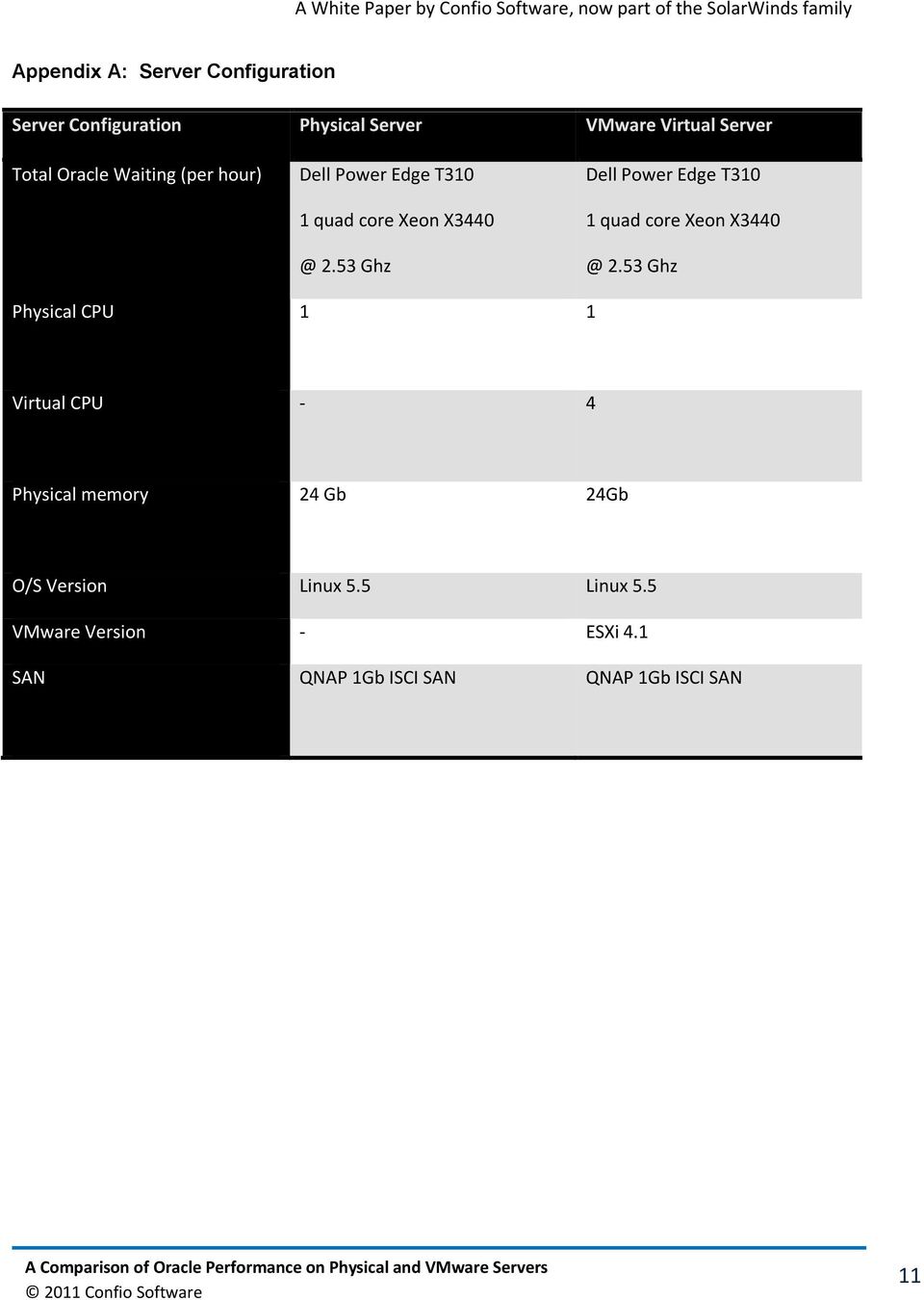 53 Ghz Dell Power Edge T310 1 quad core Xeon X3440 @ 2.