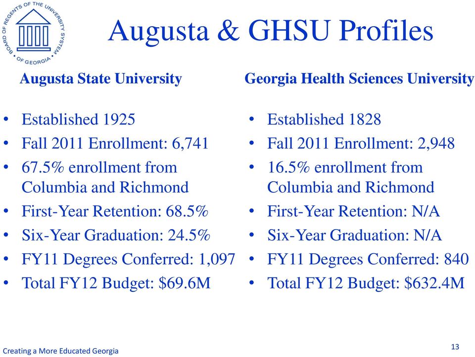 5% FY11 Degrees Conferred: 1,097 Total FY12 Budget: $69.6M Established 1828 Fall 2011 Enrollment: 2,948 16.