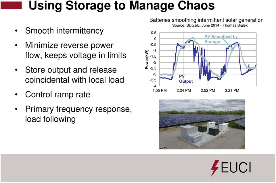following Power(kW) Batteries smoothing intermittent solar generation Source: SDG&E, June 2014 - Thomas