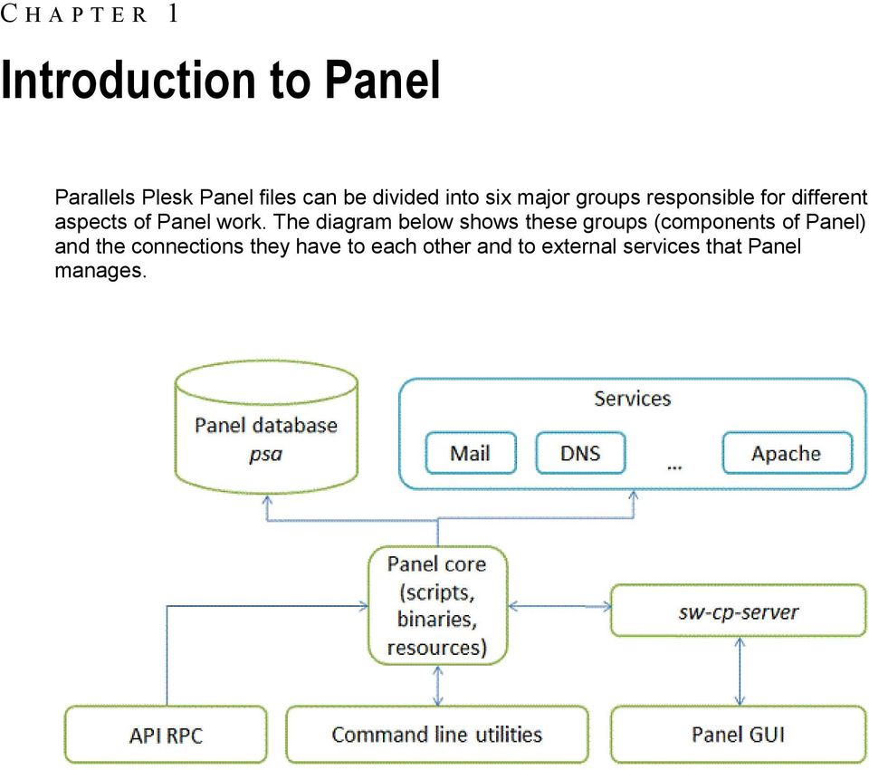 work. The diagram below shows these groups (components of Panel) and the