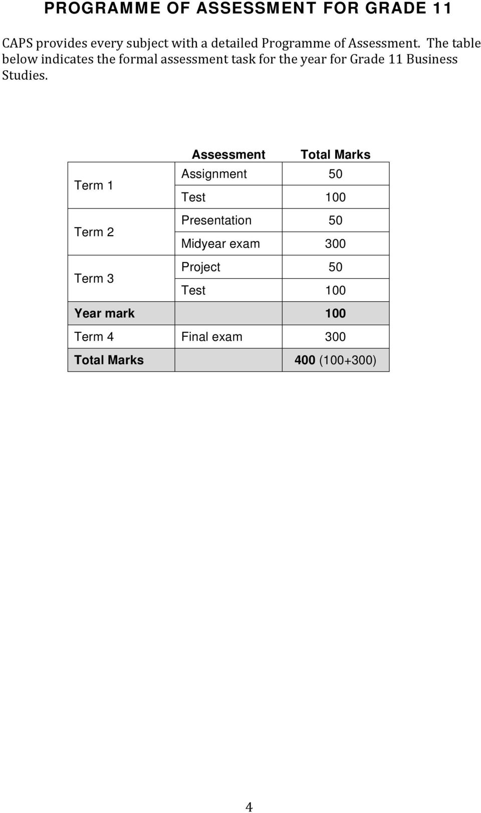The table below indicates the formal assessment task for the year for Grade 11 Business Studies.