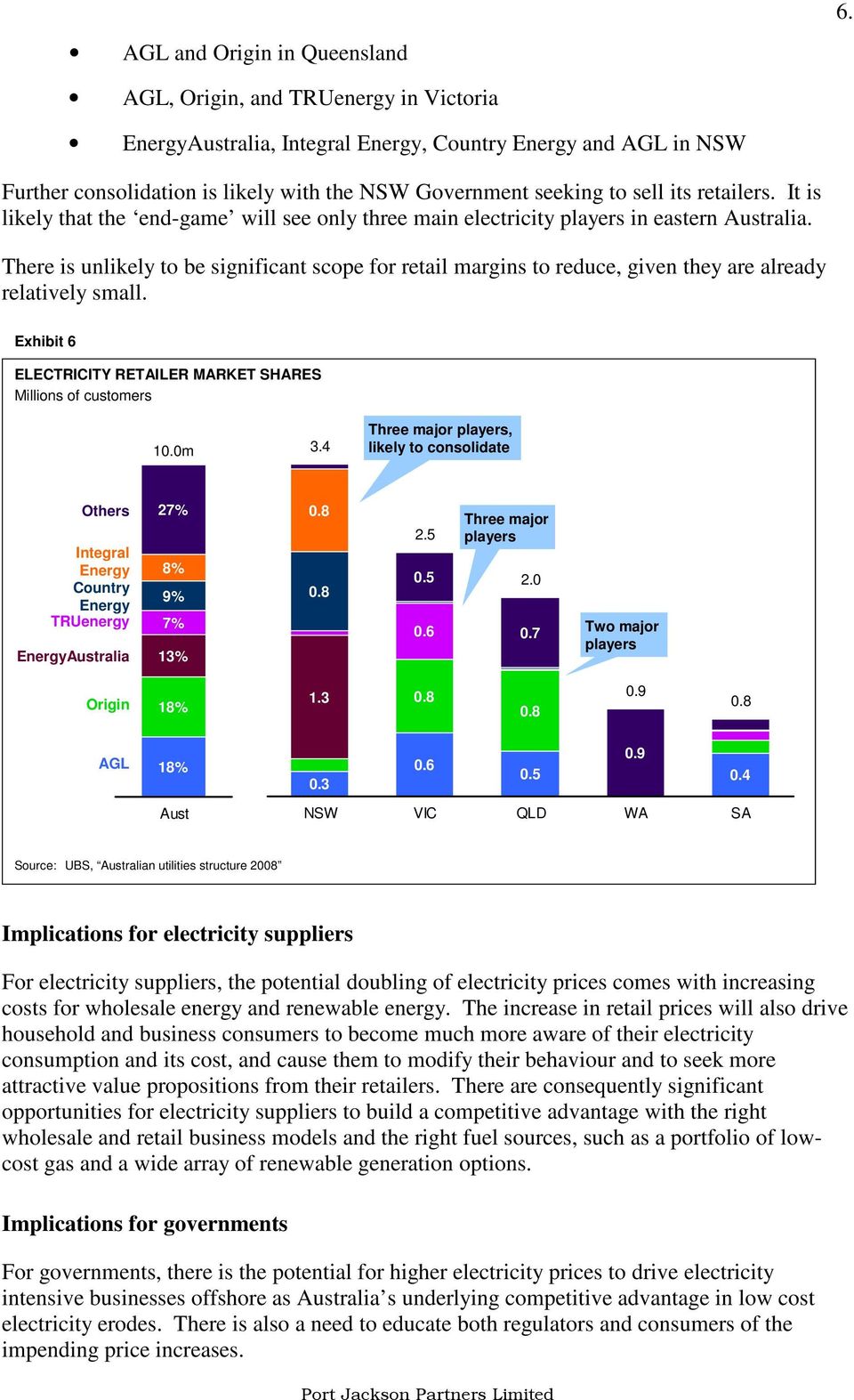 There is unlikely to be significant scope for retail margins to reduce, given they are already relatively small. Exhibit 6 ELECTRICITY RETAILER MARKET SHARES Millions of customers 10.0m 3.