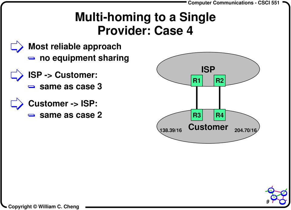 Customer: same as case 3 R1 ISP R2 Customer ->