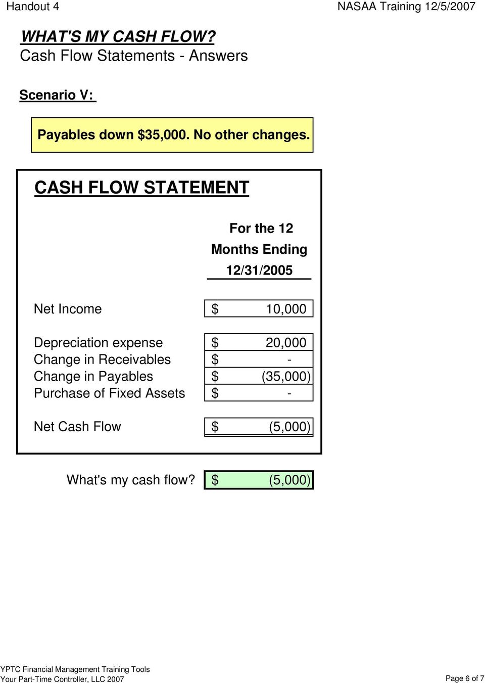 Receivables $ Change in Payables $ (35,000) Purchase of Fixed Assets $ Net Cash