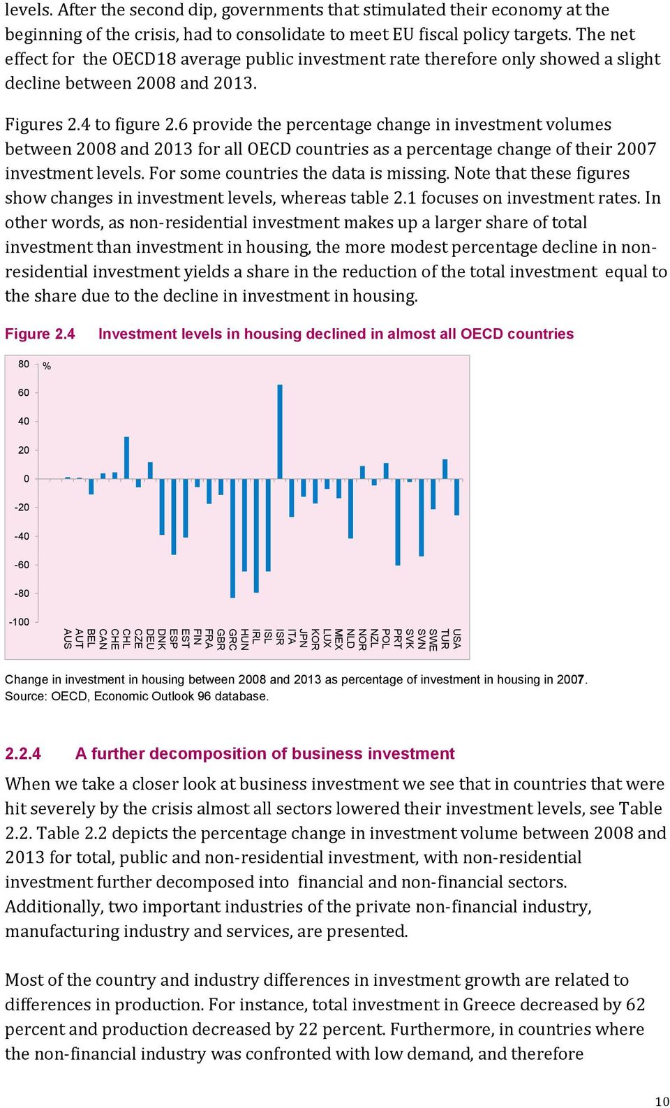 6 provide the percentage change in investment volumes between 2008 and 2013 for all OECD countries as a percentage change of their 2007 investment levels. For some countries the data is missing.