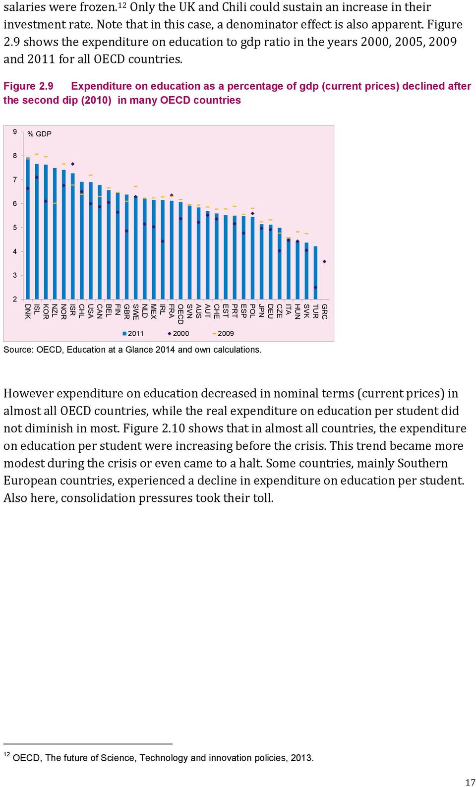 9 Expenditure on education as a percentage of gdp (current prices) declined after the second dip (2010) in many OECD countries 9 % GDP 8 7 6 5 4 3 2 GRC TUR SVK HUN ITA CZE DEU JPN POL ESP PRT EST