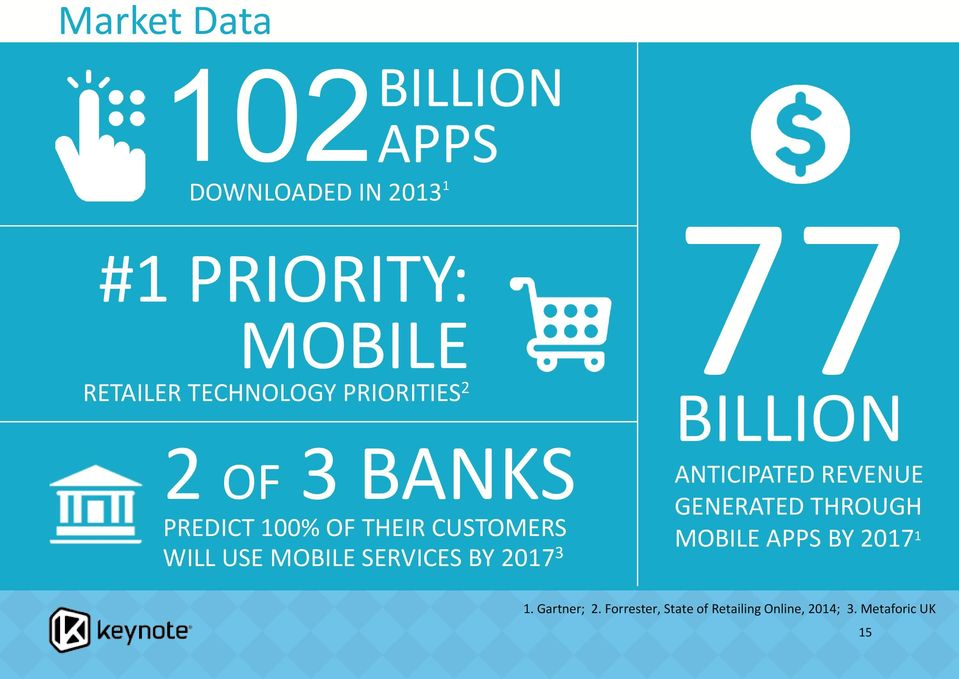 MOBILE SERVICES BY 2017 3 BILLION ANTICIPATED REVENUE GENERATED THROUGH MOBILE