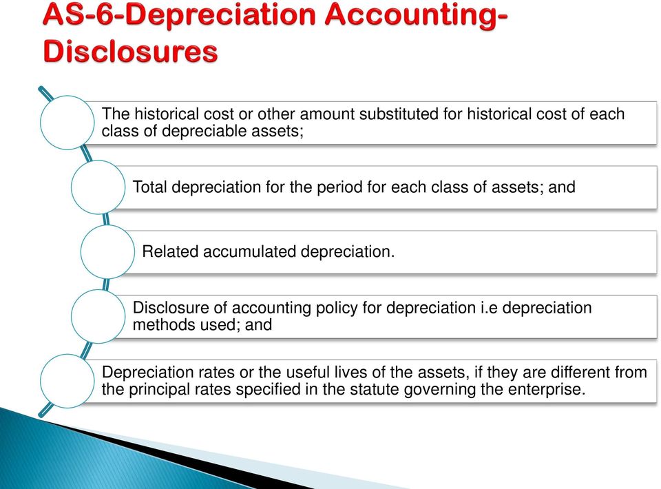 Disclosure of accounting policy for depreciation i.