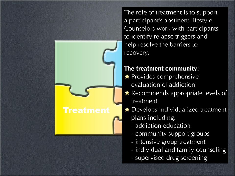 Treatment The treatment community: Provides comprehensive evaluation of addiction Recommends appropriate levels of