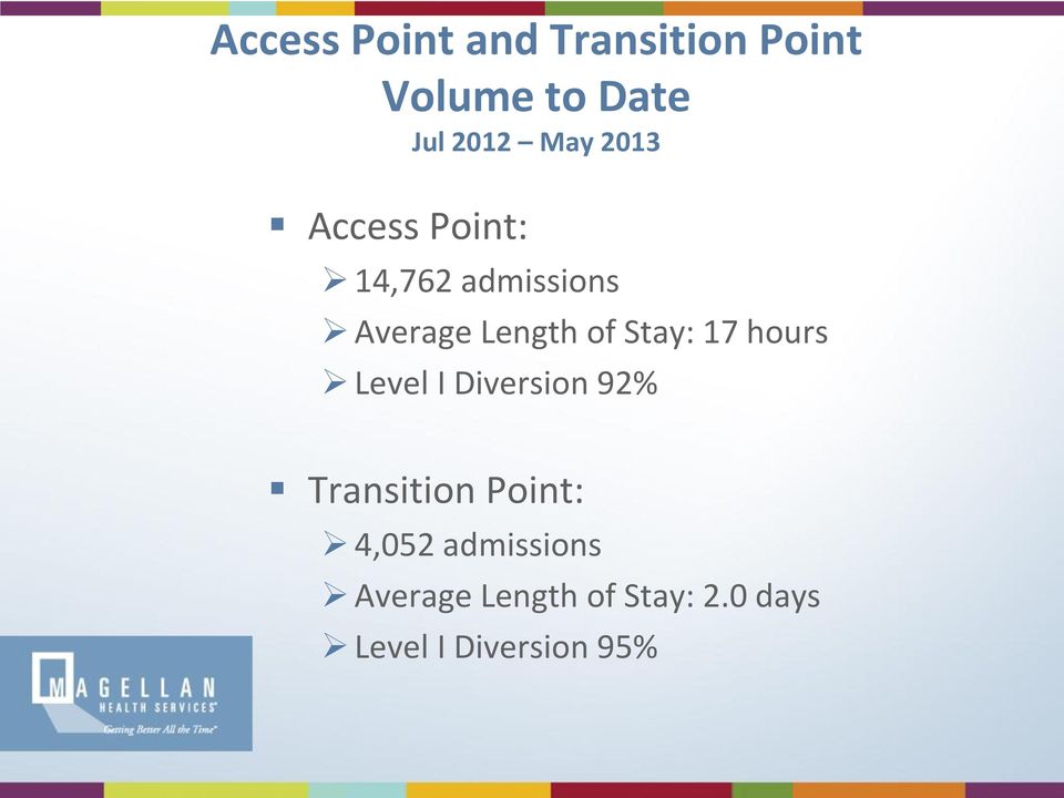 Stay: 17 hours Level I Diversion 92% Transition Point: 4,052