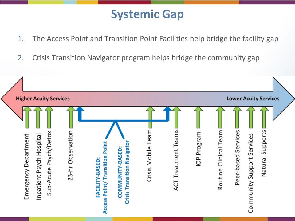 Facilities help bridge the facility gap