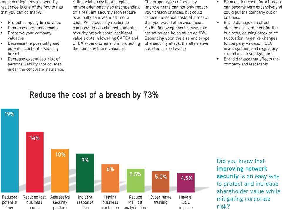 that spending on a resilient security architecture is actually an investment, not a cost.