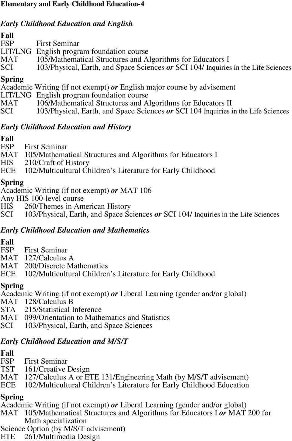 Childhood Education and History HIS 210/Craft of History ECE 102/Multicultural Children s Literature for Early Childhood Academic Writing (if not exempt) or MAT 106 Any HIS 100-level course HIS