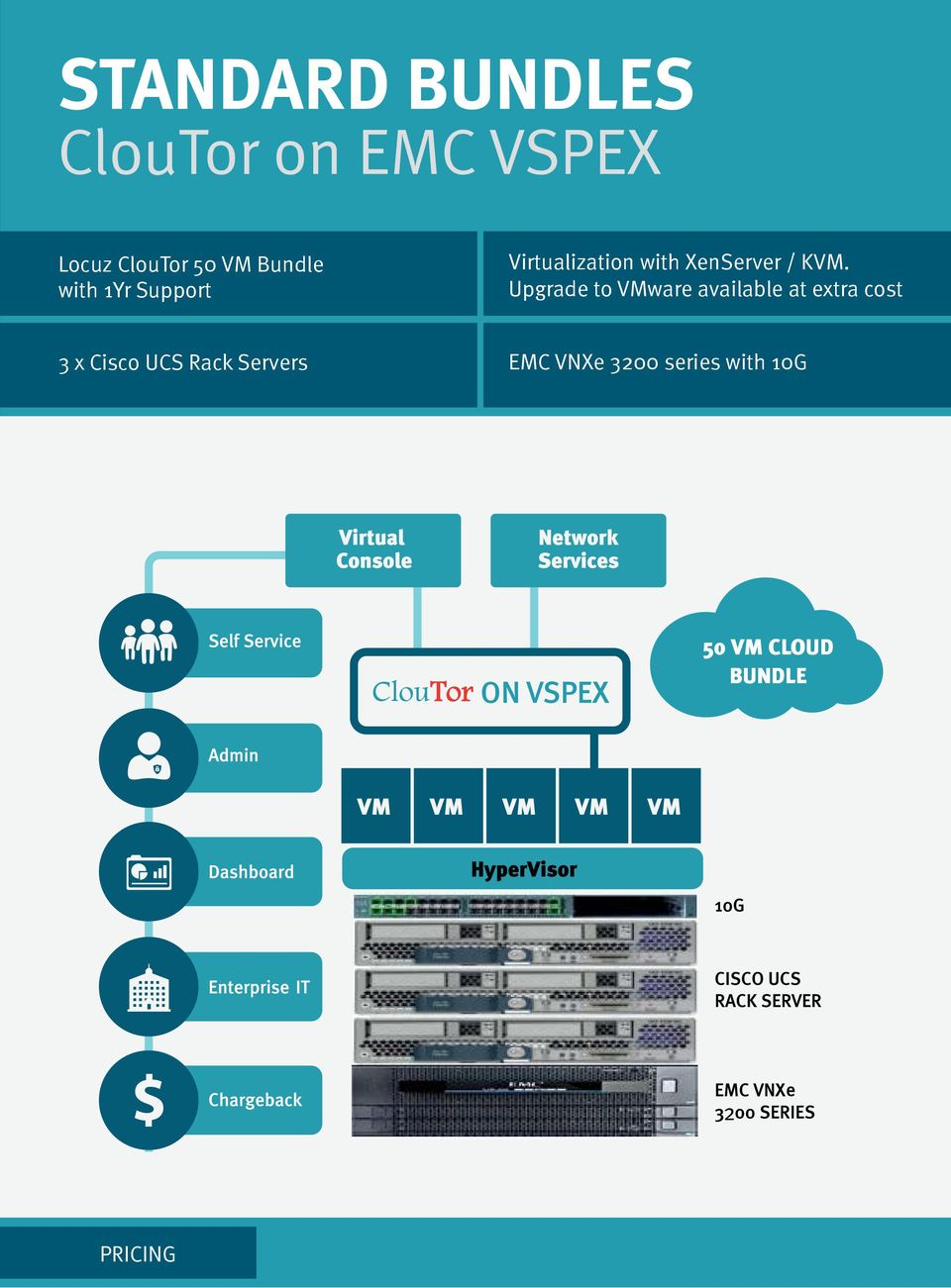 Upgrade to VMware available at extra cost 3 x Cisco UCS Rack