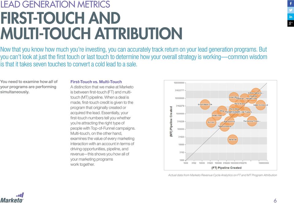 You need to examine how all of your programs are performing simultaneously. First-Touch vs. Multi-Touch A distinction that we make at Marketo is between first-touch (FT) and multitouch (MT) pipeline.