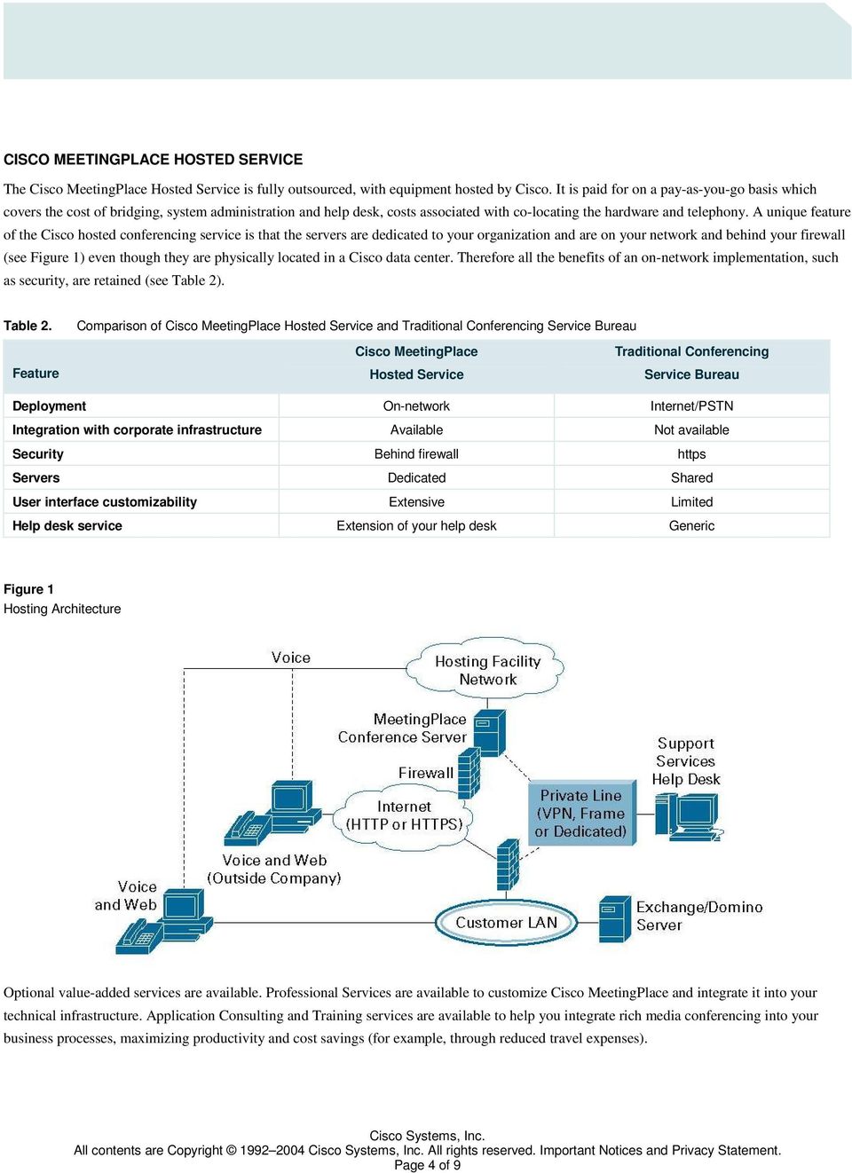 A unique feature of the Cisco hosted conferencing service is that the servers are dedicated to your organization and are on your network and behind your firewall (see Figure 1) even though they are
