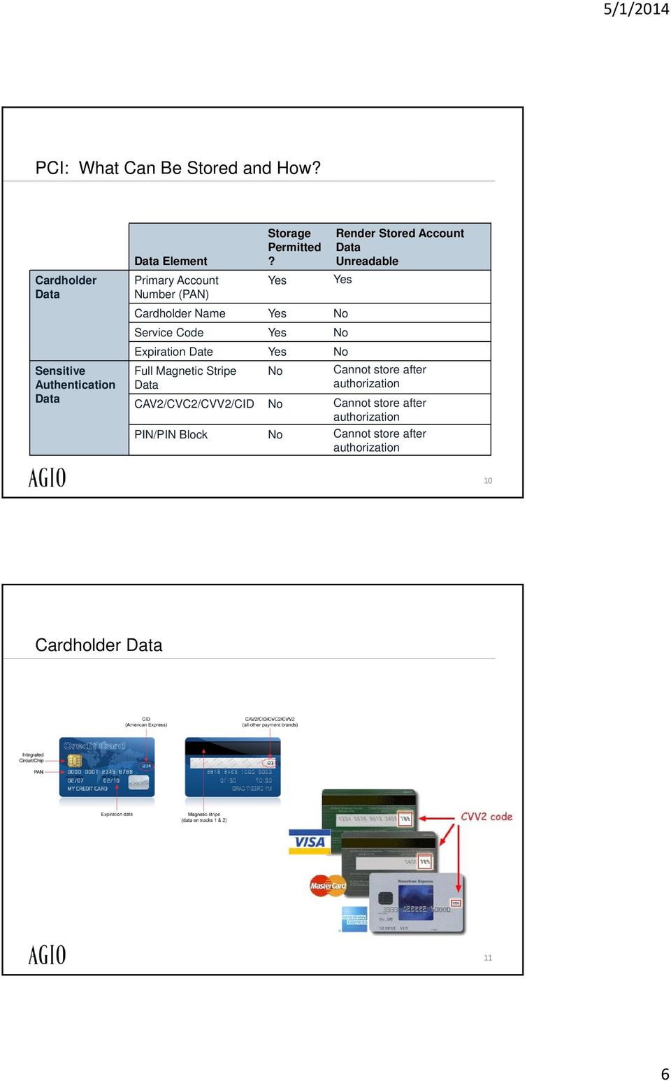 Magnetic Stripe Data No Render Stored Account Data Unreadable Cannot store after authorization