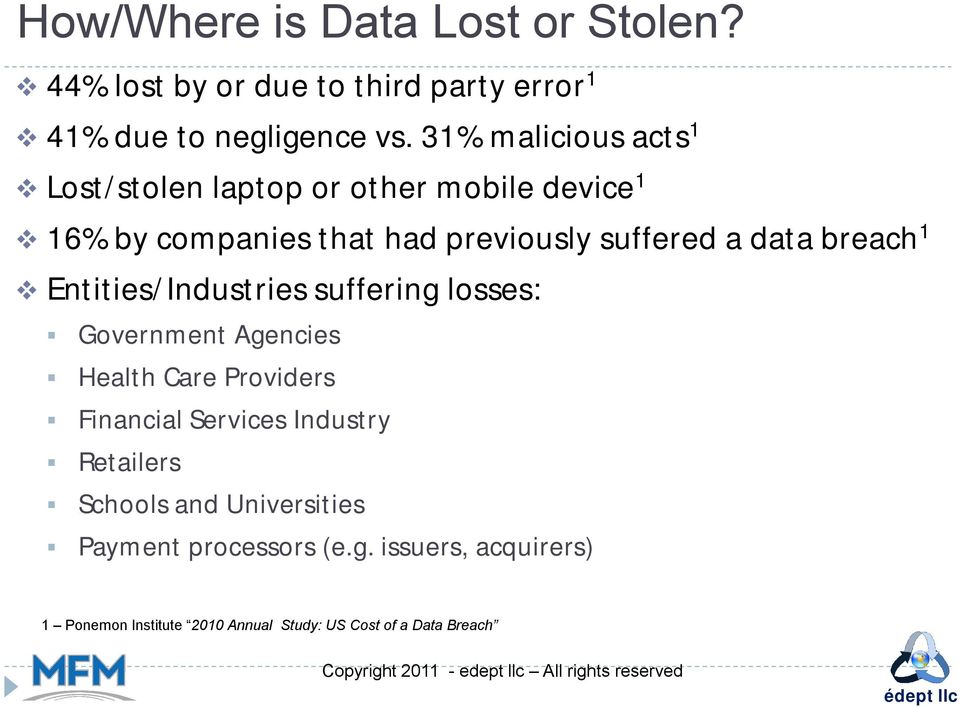breach 1 Entities/Industries suffering losses: Government Agencies Health Care Providers Financial Services Industry
