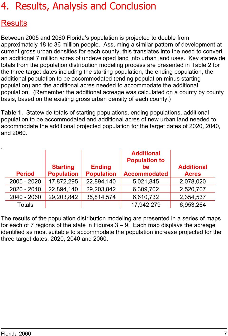 uses. Key statewide totals from the population distribution modeling process are presented in Table 2 for the three target dates including the starting population, the ending population, the