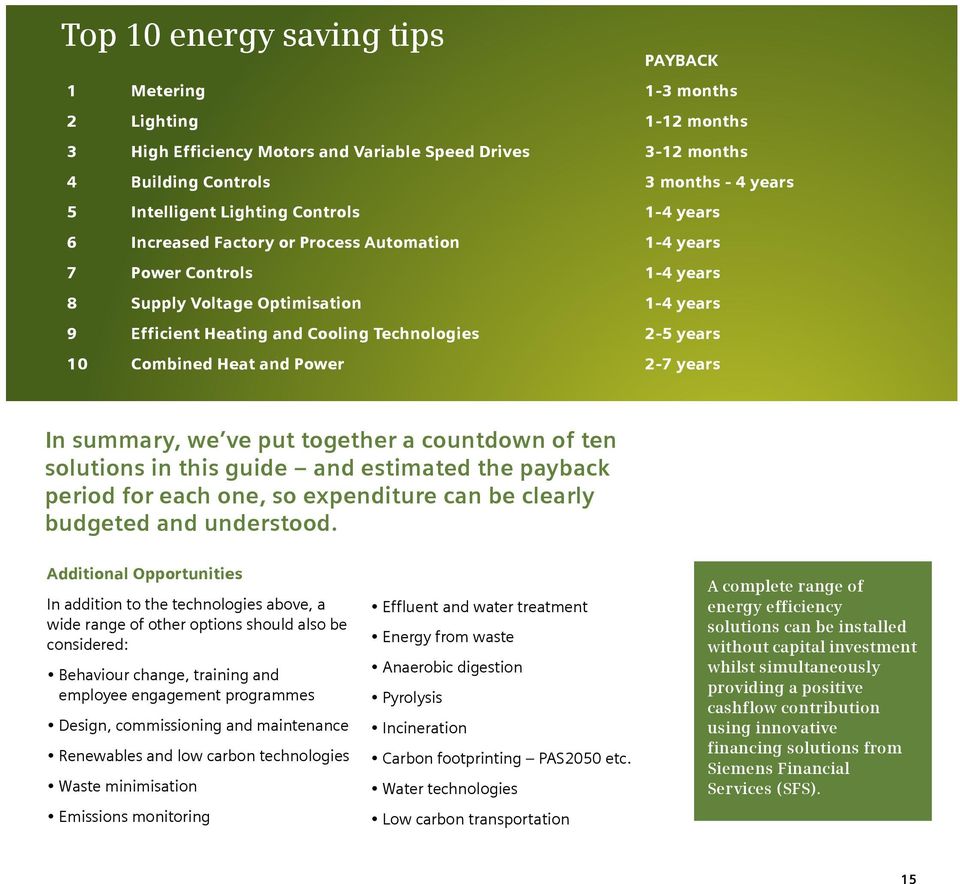 years 10 Combined Heat and Power 2-7 years In summary, we ve put together a countdown of ten solutions in this guide and estimated the payback period for each one, so expenditure can be clearly