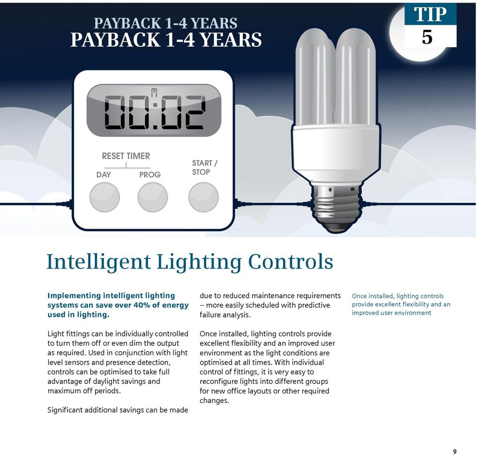 Used in conjunction with light level sensors and presence detection, controls can be optimised to take full advantage of daylight savings and maximum off periods.