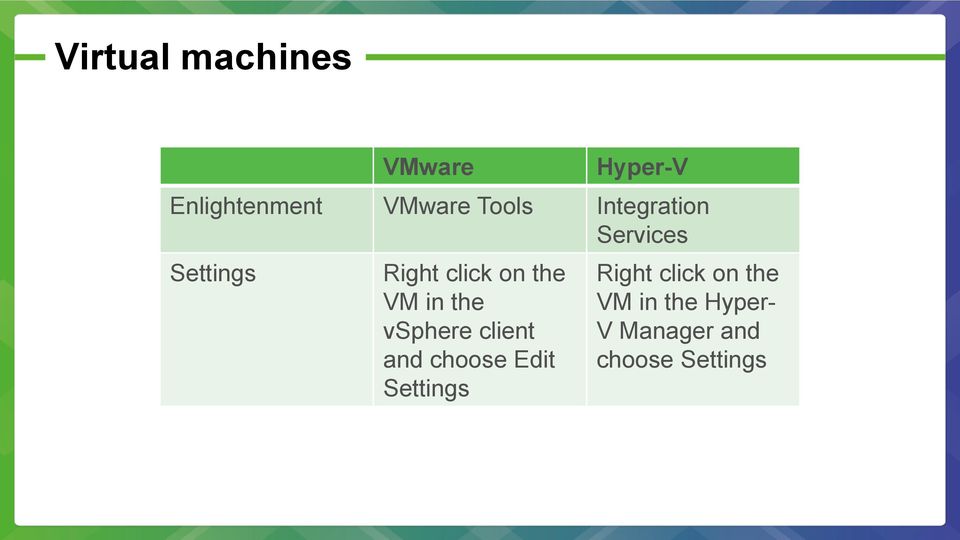 VM in the vsphere client and choose Edit Settings Right