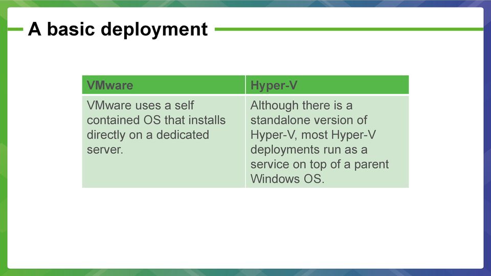 Hyper-V Although there is a standalone version of Hyper-V,