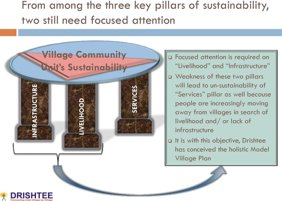 pillars will lead to un-sustainability of Services pillar as well because people are increasingly moving away from villages in