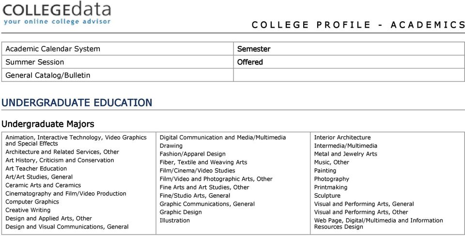 Ceramics Cinematography and Film/Video Production Computer Graphics Creative Writing Design and Applied Arts, Other Design and Visual Communications, General Digital Communication and
