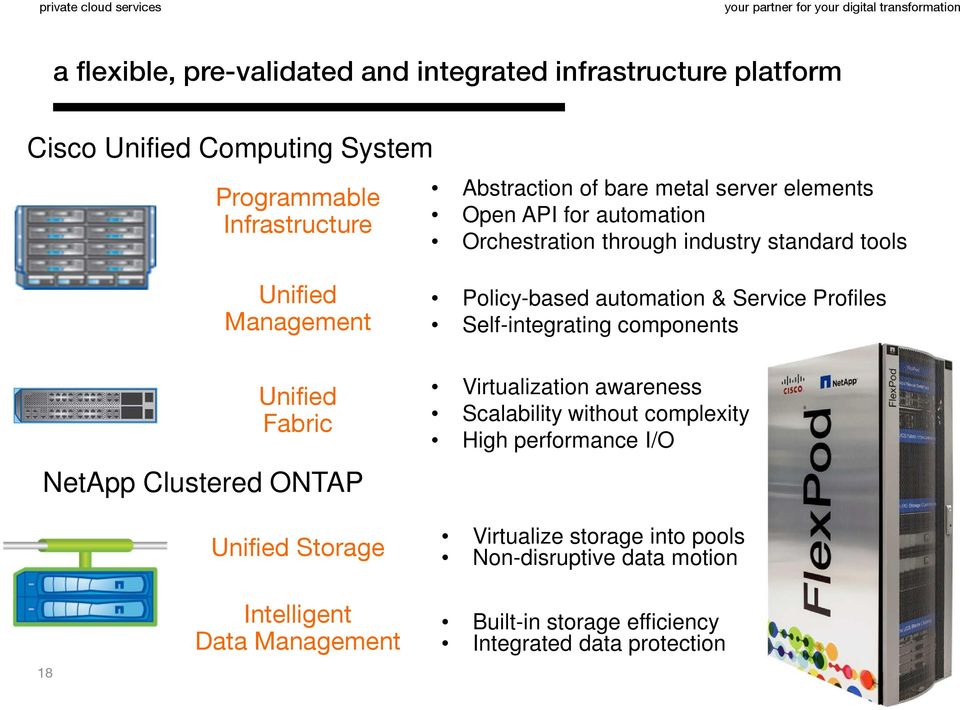 Unified Storage Policy-based automation & Service Profiles Self-integrating components Virtualization awareness Scalability without complexity High