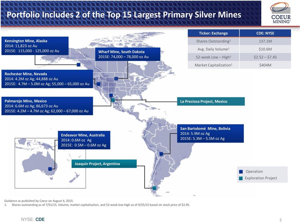 45 Market Capitalization 1 $404M Palmarejo Mine, Mexico 2014: 6.6M oz Ag; 86,673 oz Au 2015E: 4.2M 4.7M oz Ag; 62,000 67,000 oz Au La Preciosa Project, Mexico Endeavor Mine, Australia 2014: 0.