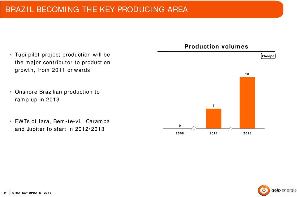 kboepd Onshore Brazilian production to ramp up in 2013 7 EWTs of Iara, Bem-te-vi,