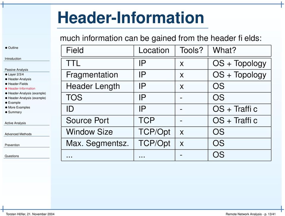 TTL IP x OS + Topology Fragmentation IP x OS + Topology Header Length IP x OS TOS IP - OS ID IP - OS + Traffic Source Port TCP -