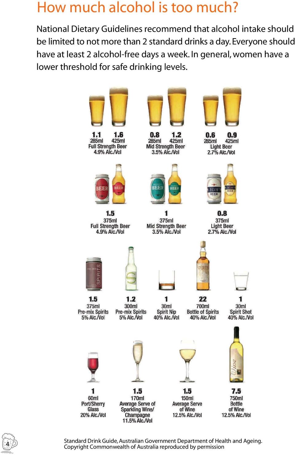 standard drinks a day. Everyone should have at least 2 alcohol-free days a week.